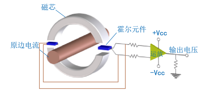 什么是霍尔电流传感器?宽带互感器驱动电流源如何测试电流传感器? 什么是霍尔电流传感器?宽带互感器驱动电流源如何测试电流传感器?